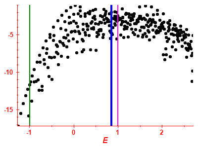 Strength function log